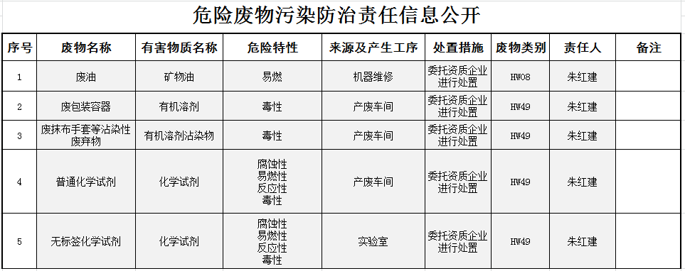 腾博汇游戏官网·(中国)专业效劳,诚信为本