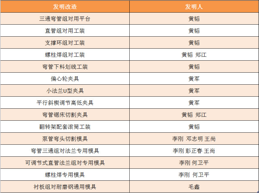 腾博汇游戏官网·(中国)专业效劳,诚信为本