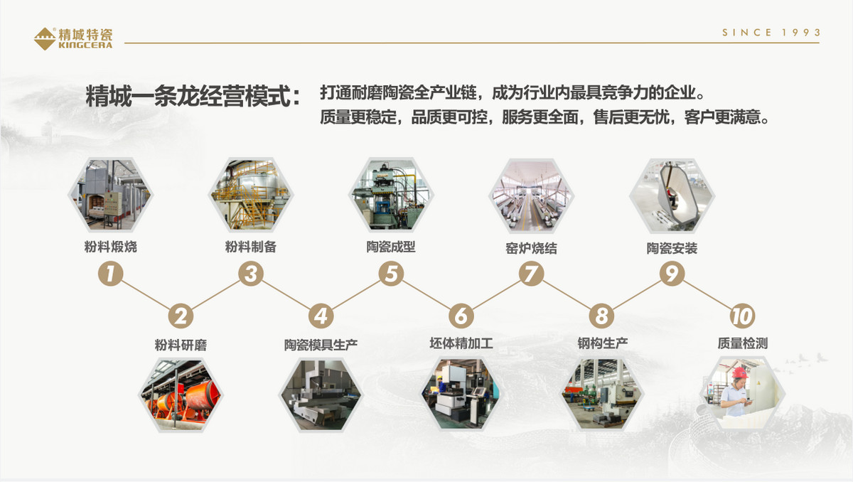 腾博汇游戏官网一条龙谋划效劳